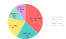 【2026年最新】リムーブの買取利用口コミ調査！reMOVE(リムーブ)を選んだ理由をお客様へ聞きました